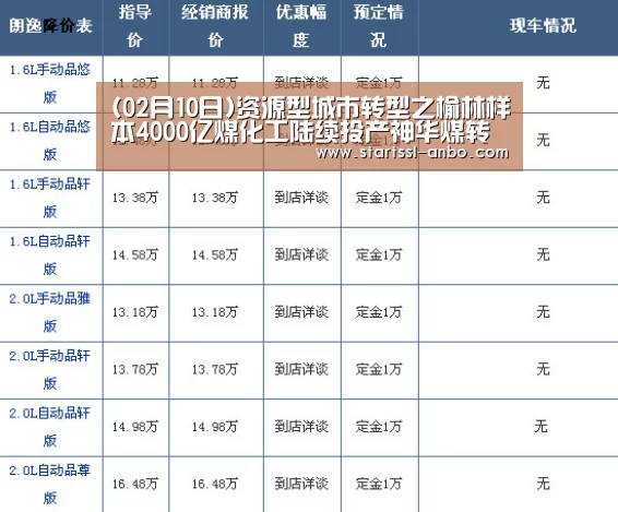 (02月10日)资源型城市转型之榆林样本4000亿煤化工陆续投产神华煤转化项目有望获准_安博体育官网下载(图3) 安博体育官网下载